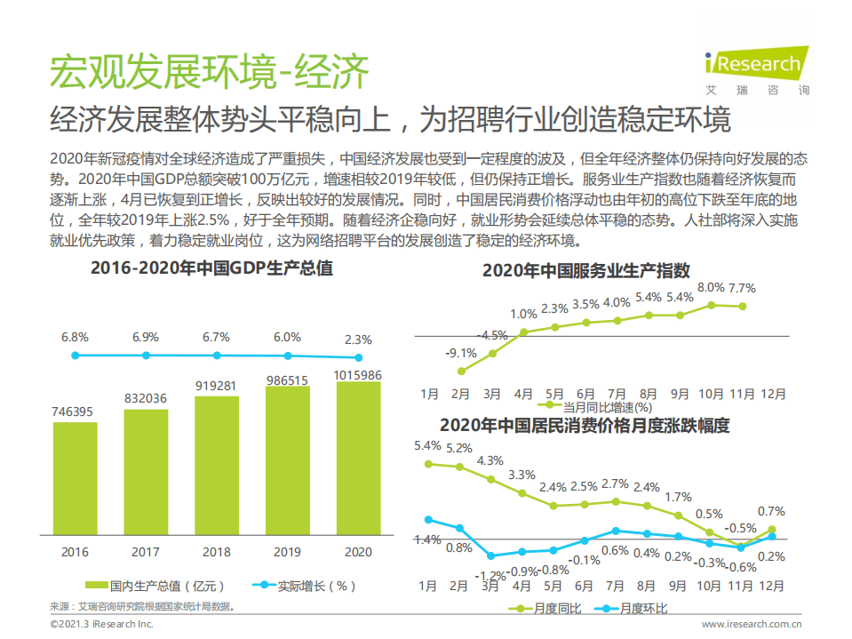 艾瑞咨询：2021年中国网络招聘市场发展研究报告.pdf 第5页