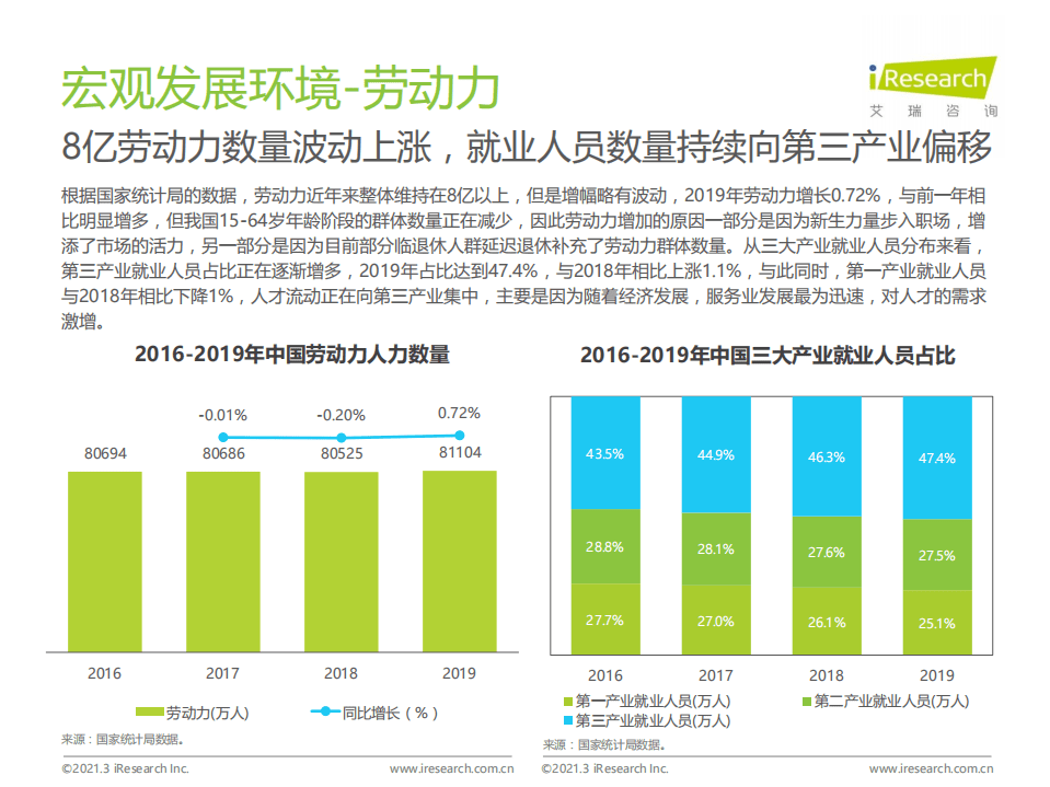 艾瑞咨询：2021年中国网络招聘市场发展研究报告.pdf 第6页