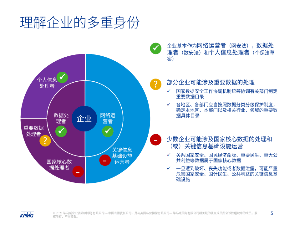 毕马威：构建全面的网络安全和数据保护治理体系.pdf 第5页