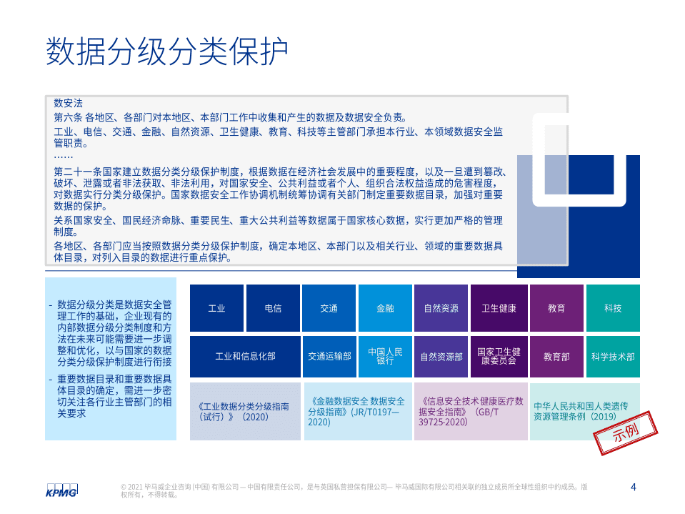 毕马威：构建全面的网络安全和数据保护治理体系.pdf 第4页
