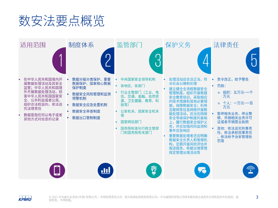 毕马威：构建全面的网络安全和数据保护治理体系.pdf 第3页