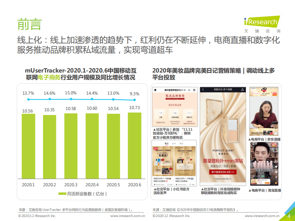 艾瑞咨询：2020年中国网络营销投放监测系列报告-新消费品牌.pdf 第4页