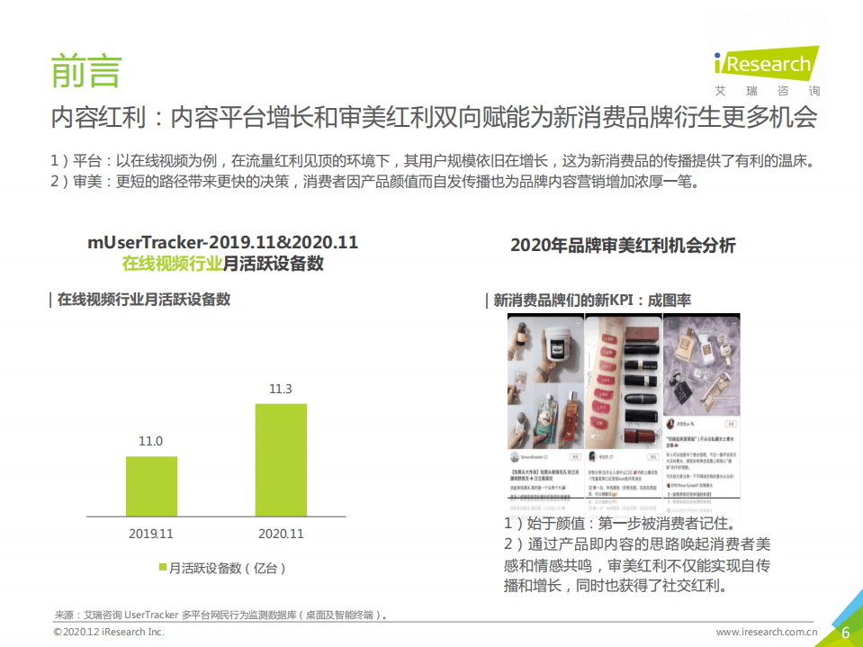 艾瑞咨询：2020年中国网络营销投放监测系列报告-新消费品牌.pdf 第6页
