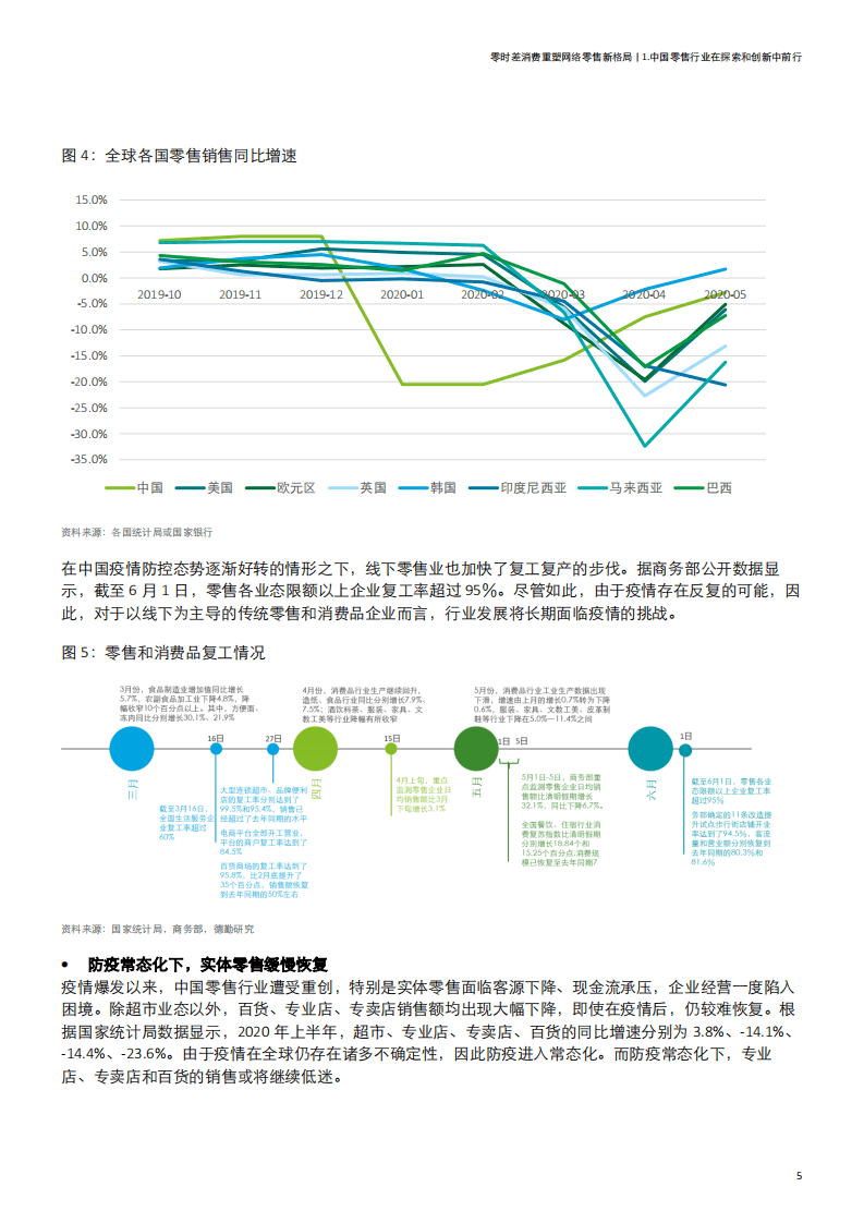 德勤：零时差消费重塑网络零售新格局暨网络零售百强报告.pdf 第6页