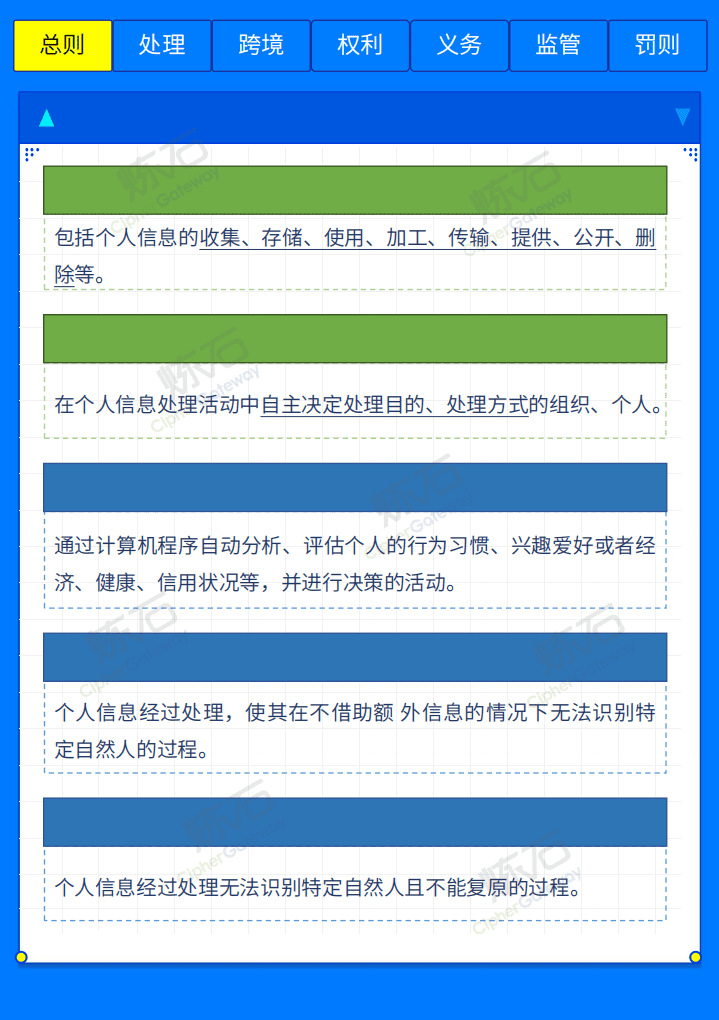 炼石网络：个人信息保护法（图解版）.pdf 第6页