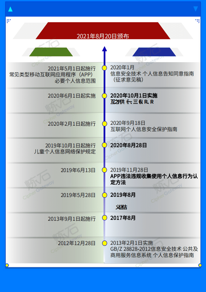 炼石网络：个人信息保护法（图解版）.pdf 第2页