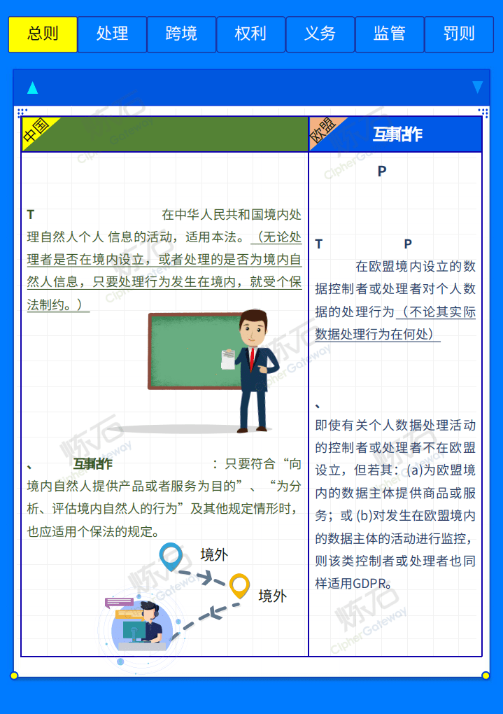 炼石网络：个人信息保护法（图解版）.pdf 第4页