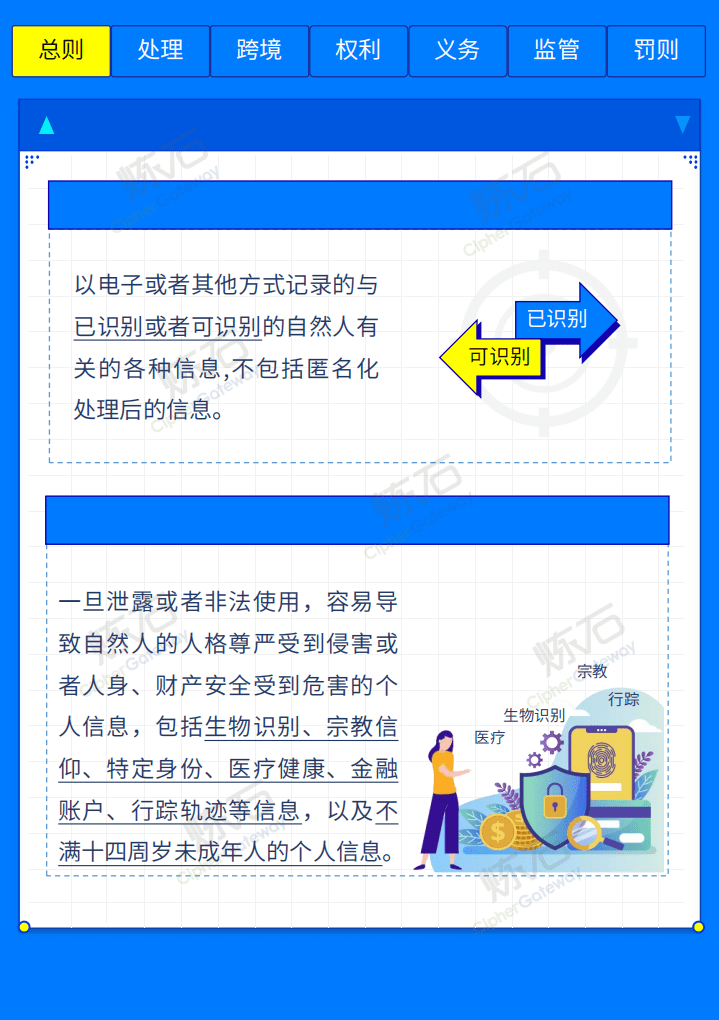 炼石网络：个人信息保护法（图解版）.pdf 第5页