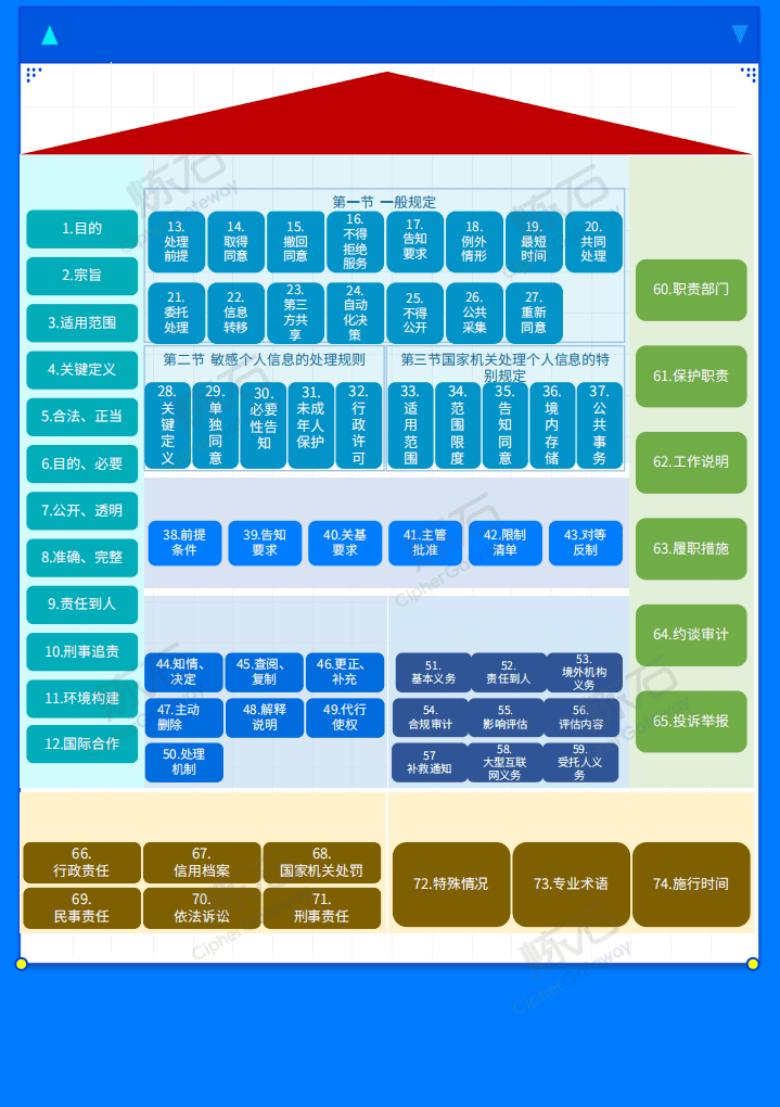 炼石网络：个人信息保护法（图解版）.pdf 第3页