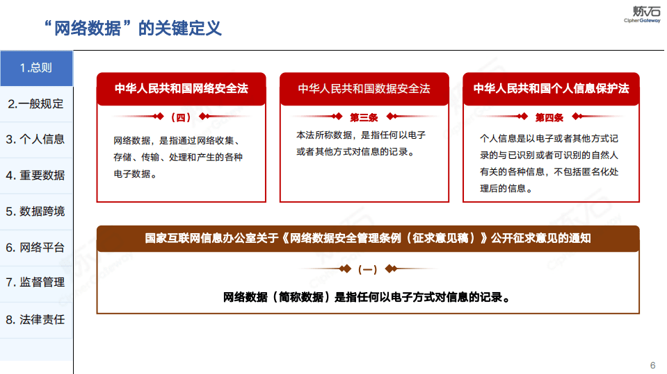炼石网络：网络安全行业：图解《网络数据安全管理条例（征求意见稿）》 及数据安全技术体系.pdf 第6页