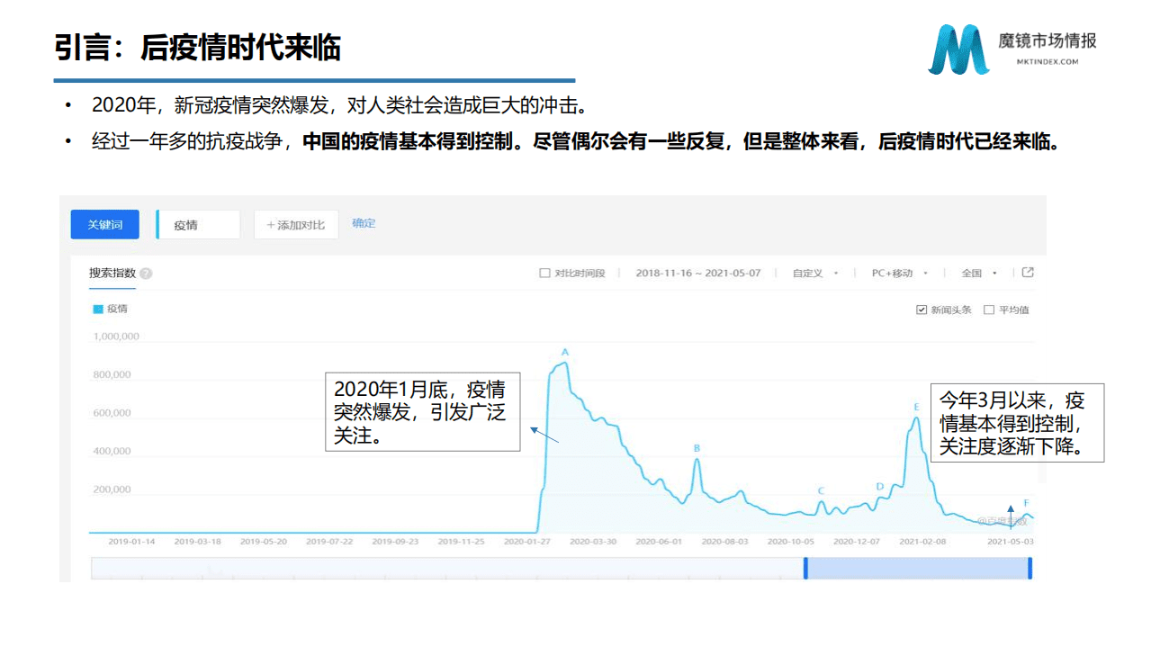 魔镜市场情报：从数字化洞察新消费趋势看数字化如何赋能企业.pdf 第4页