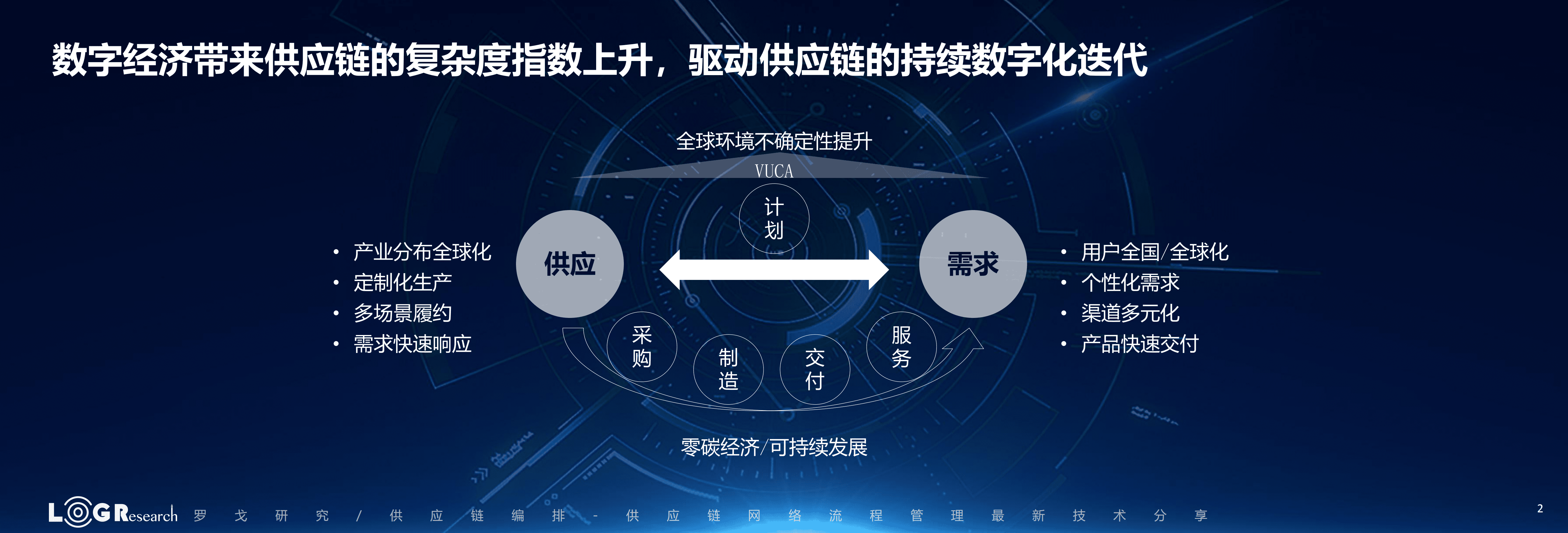 罗戈研究：供应链网络流程管理最新技术分享.pdf 第2页