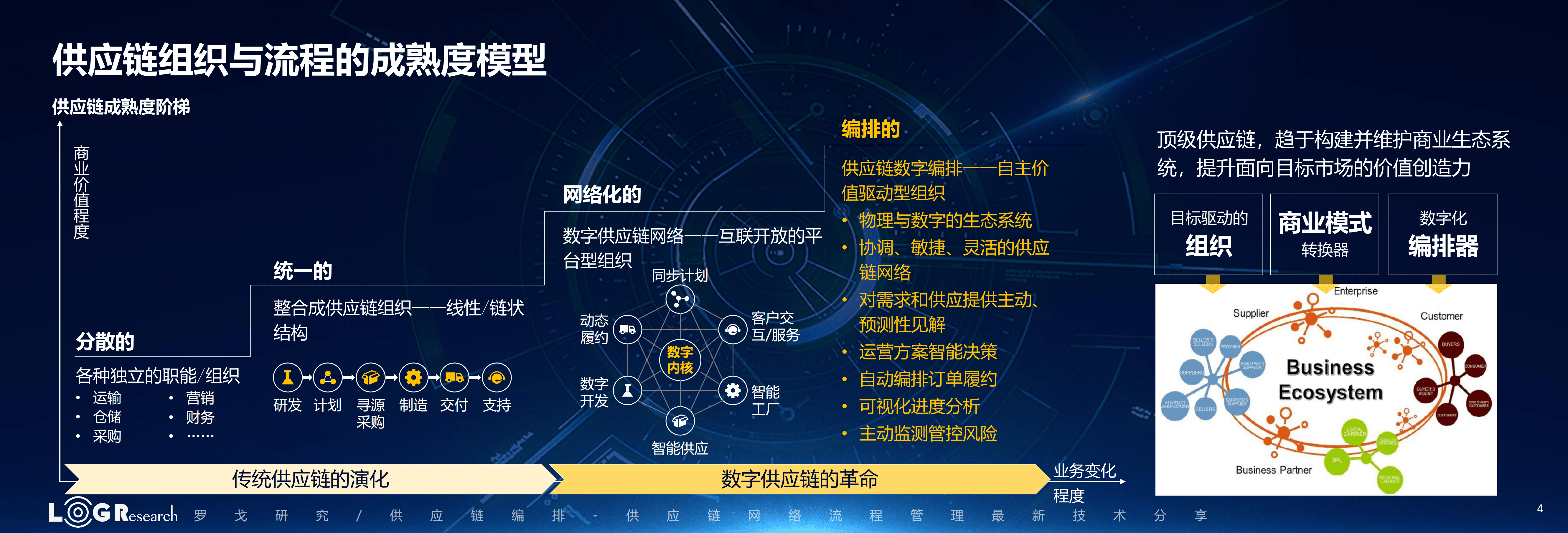 罗戈研究：供应链网络流程管理最新技术分享.pdf 第4页