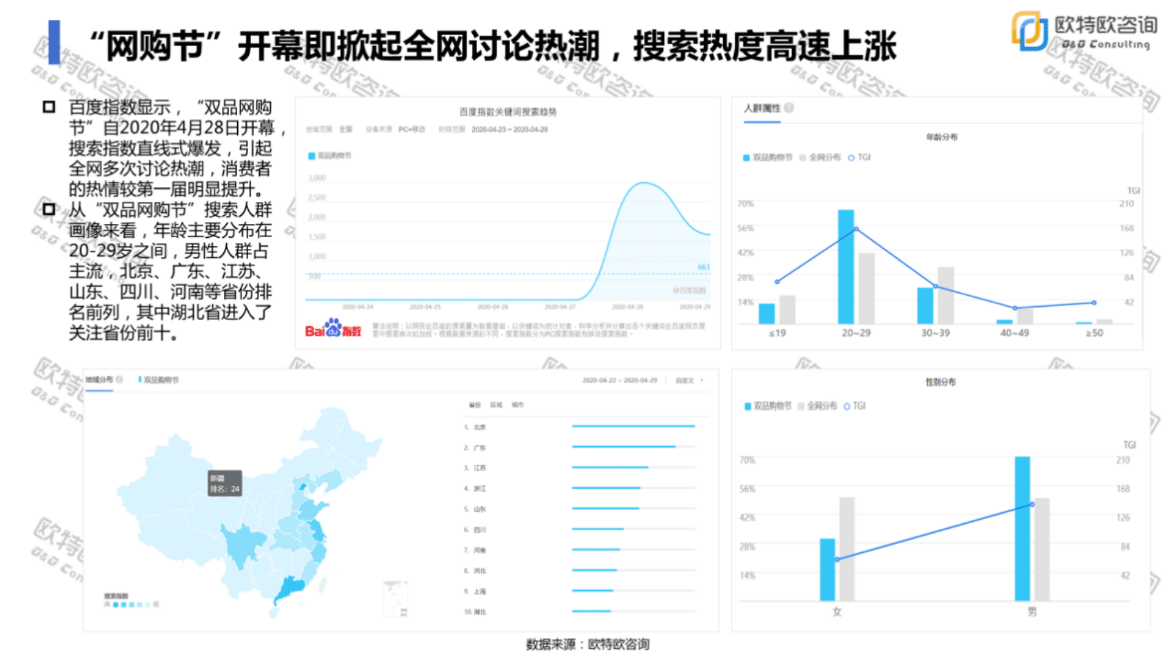 欧特欧咨询：2020年第二届双品网购节网络零售市场分析报告.pdf 第6页