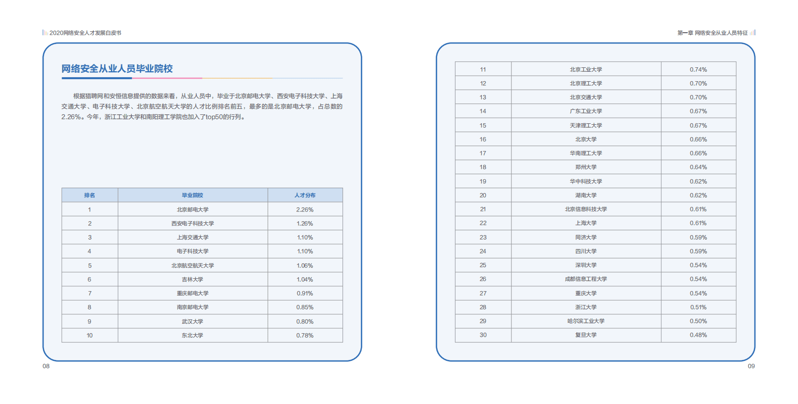 猎聘：2020网络安全人才发展白皮书.pdf 第6页