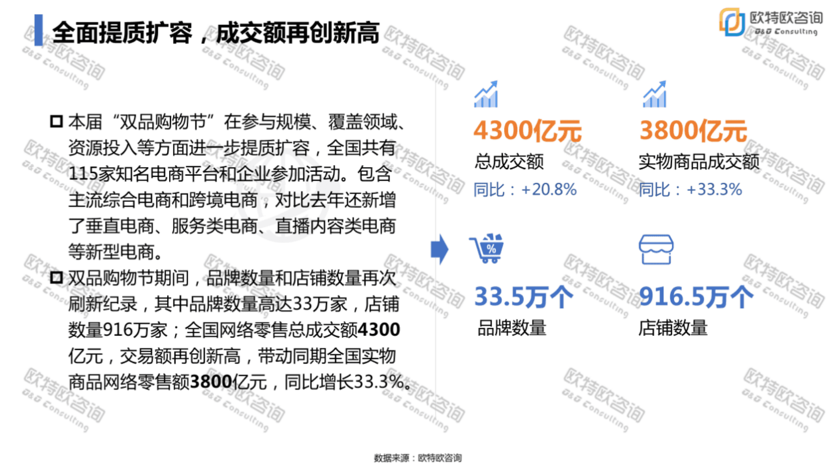 欧特欧咨询：2020年第二届双品网购节网络零售市场分析报告.pdf 第5页