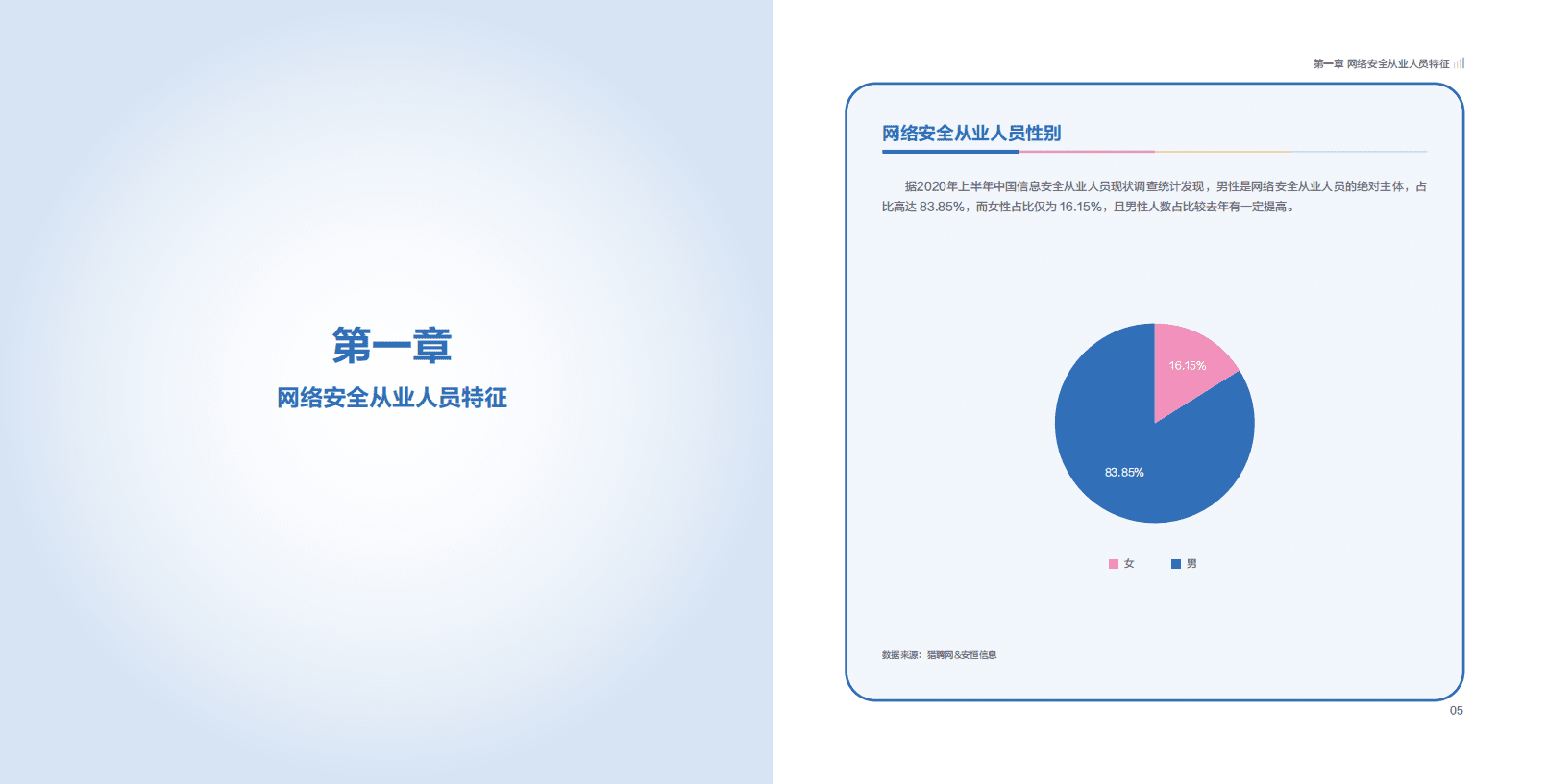 猎聘：2020网络安全人才发展白皮书.pdf 第4页
