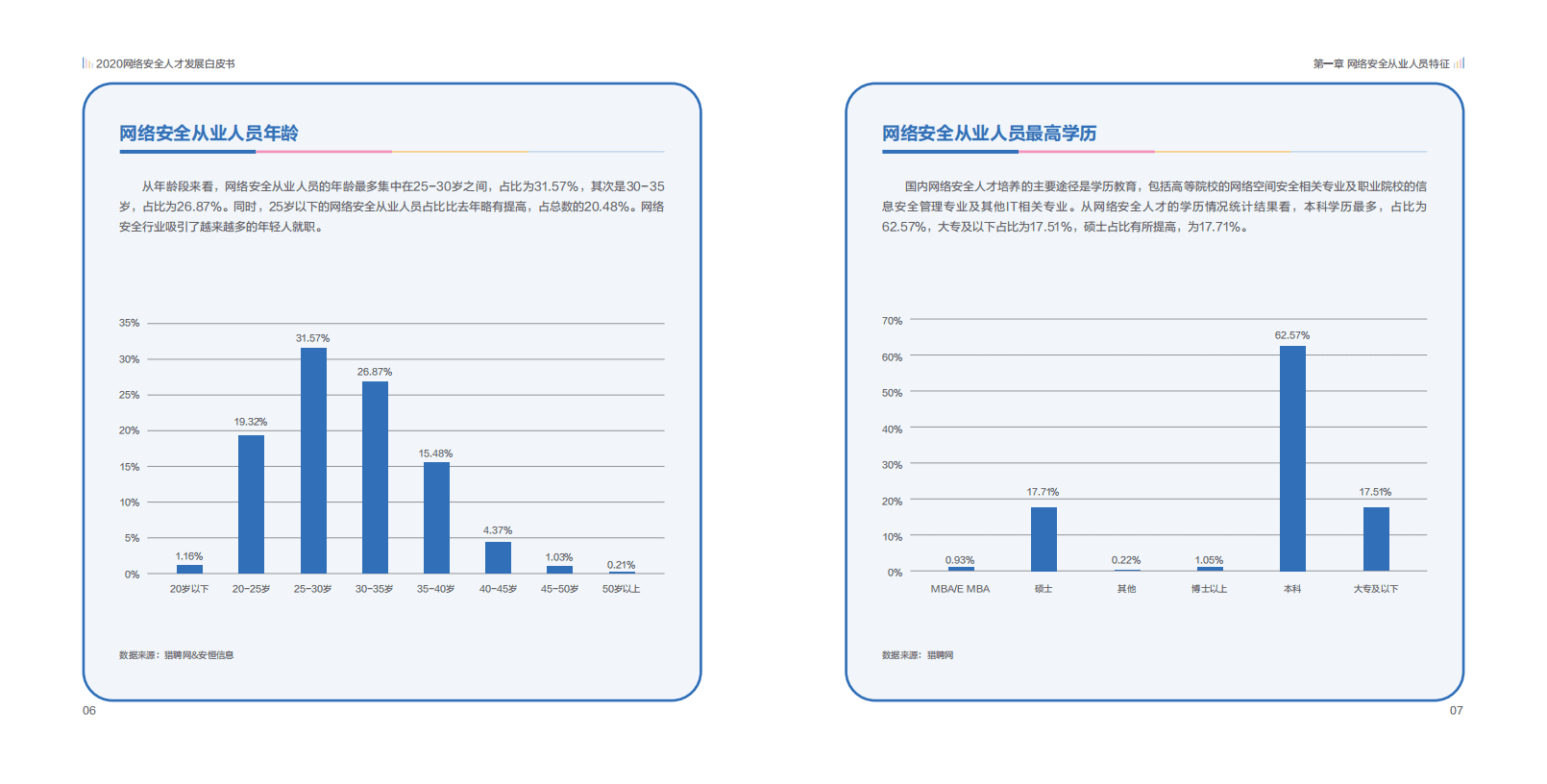 猎聘：2020网络安全人才发展白皮书.pdf 第5页