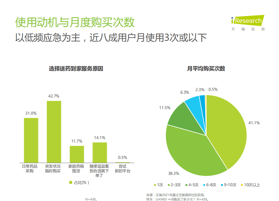 艾瑞咨询：送药到家NPS用户体验研究.pdf 第5页