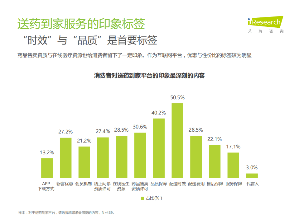 艾瑞咨询：送药到家NPS用户体验研究.pdf 第6页