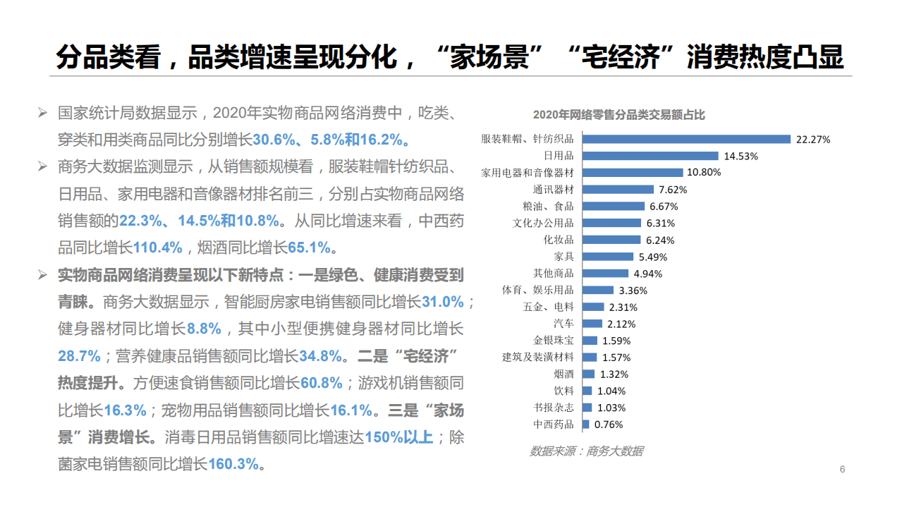 商务部：2020网络零售市场发展报告.pdf 第6页