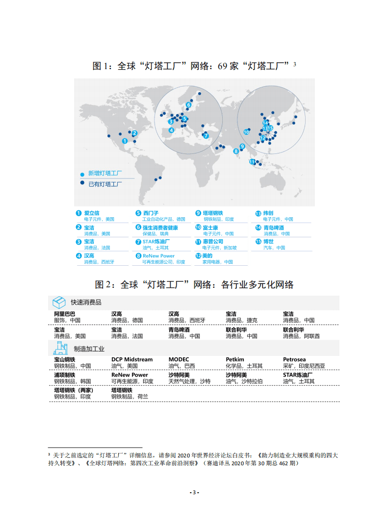 赛迪译丛：《全球灯塔网络：重塑运营，促进增长》.pdf 第3页