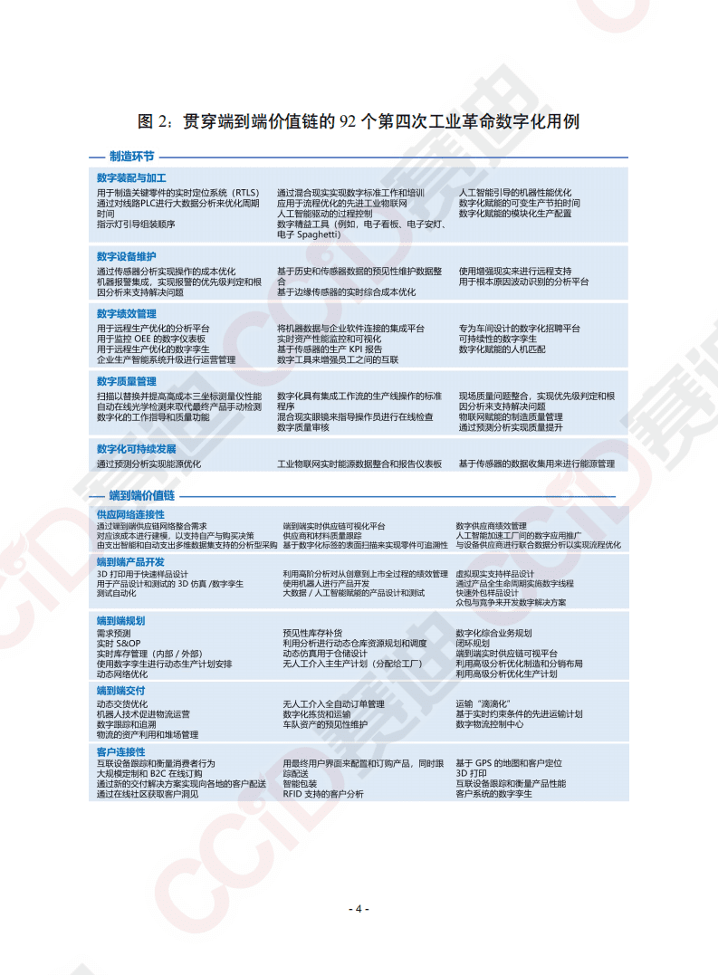 赛迪译丛：全球灯塔网络：来自第四次工业革命前沿的洞察.pdf 第4页