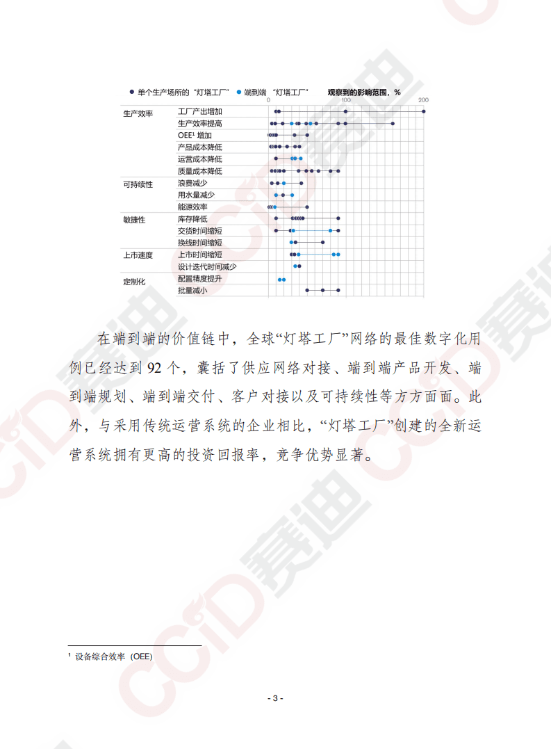 赛迪译丛：全球灯塔网络：来自第四次工业革命前沿的洞察.pdf 第3页