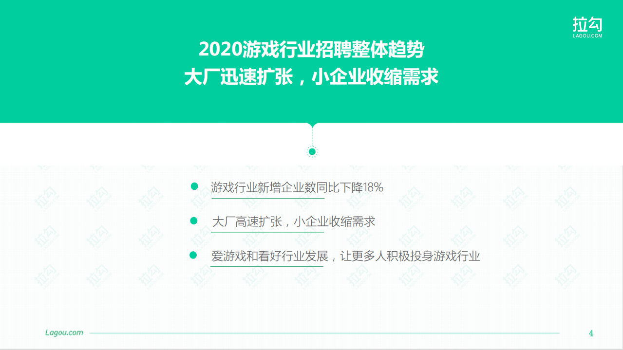 拉勾网：2020-2021网络游戏行业人才招聘报告.pdf 第4页