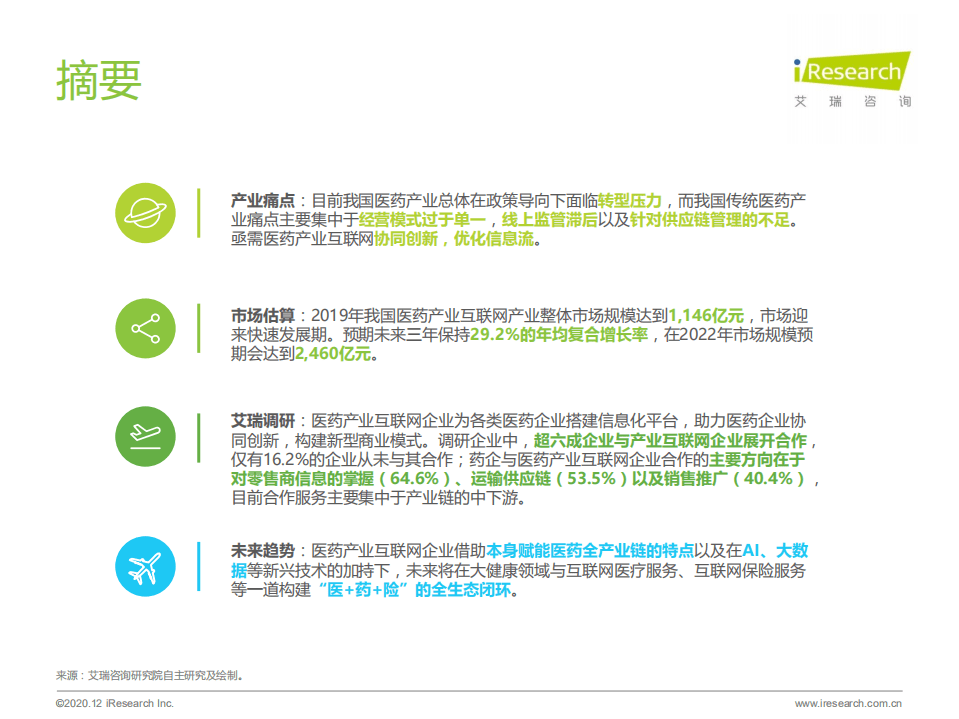 艾瑞咨询医药行业：2020年中国医药产业互联网白皮.pdf 第2页