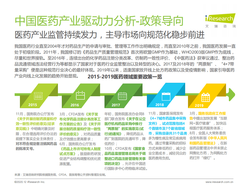 艾瑞咨询医药行业：2020年中国医药产业互联网白皮.pdf 第5页