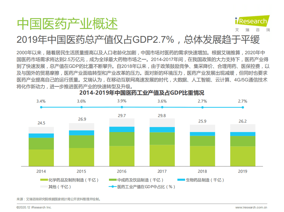 艾瑞咨询医药行业：2020年中国医药产业互联网白皮.pdf 第4页