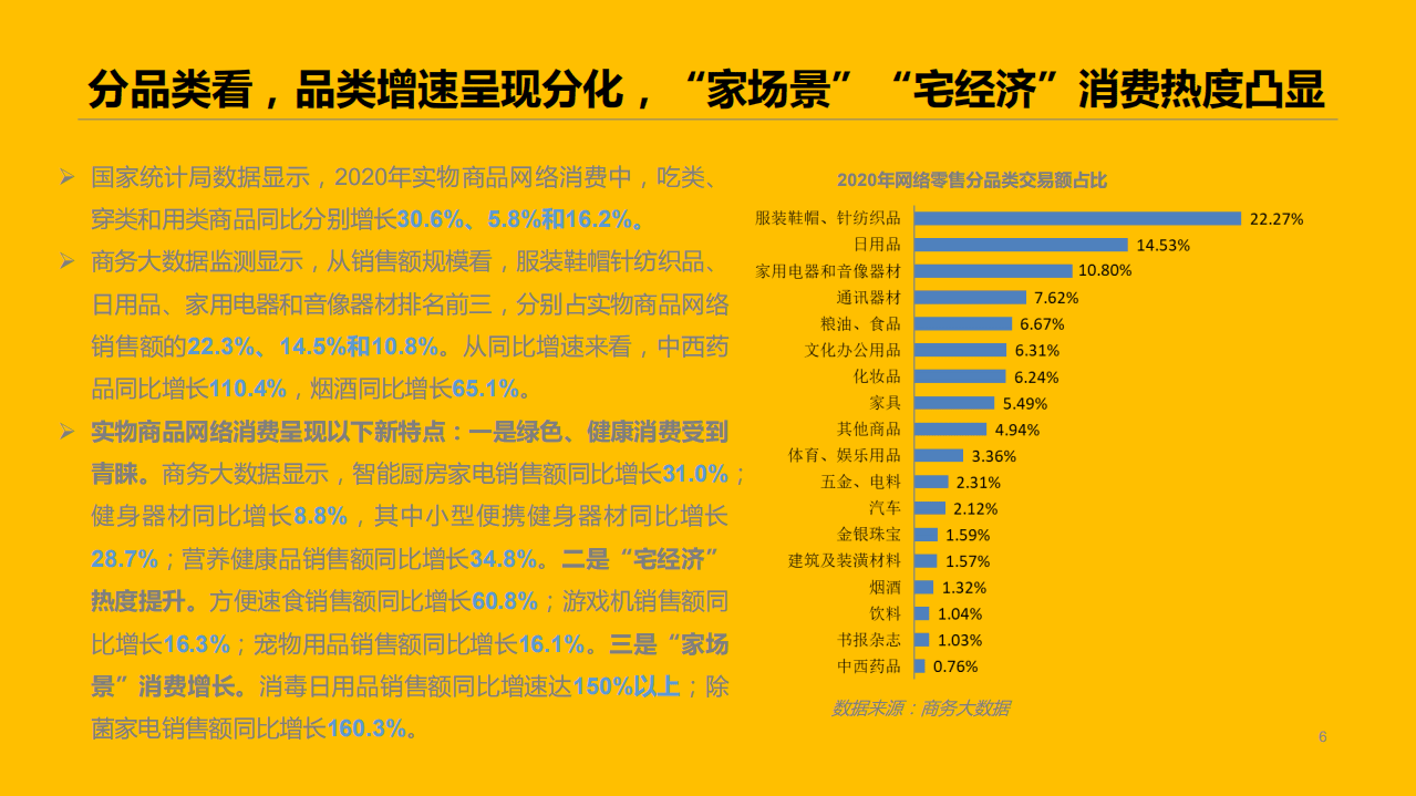 商务部电子商务和信息化司：2020年网络零售市场发展报告.pdf 第6页
