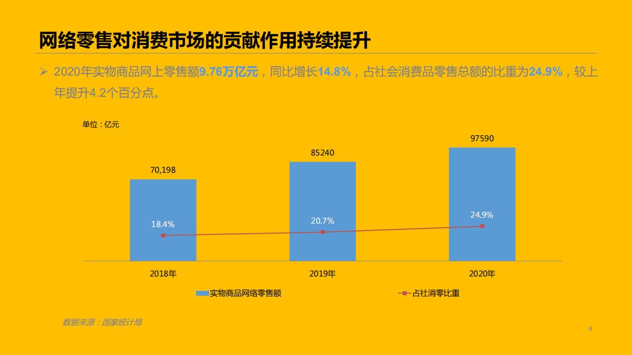 商务部电子商务和信息化司：2020年网络零售市场发展报告.pdf 第4页