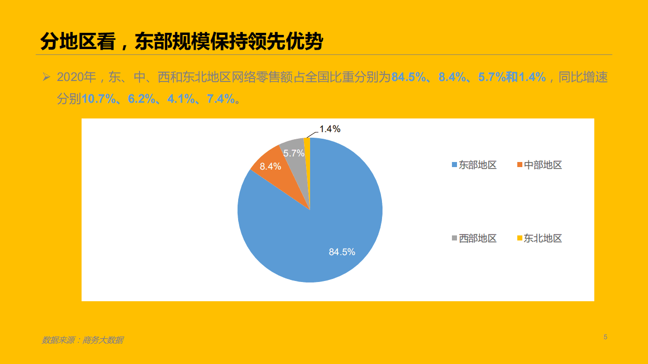 商务部电子商务和信息化司：2020年网络零售市场发展报告.pdf 第5页
