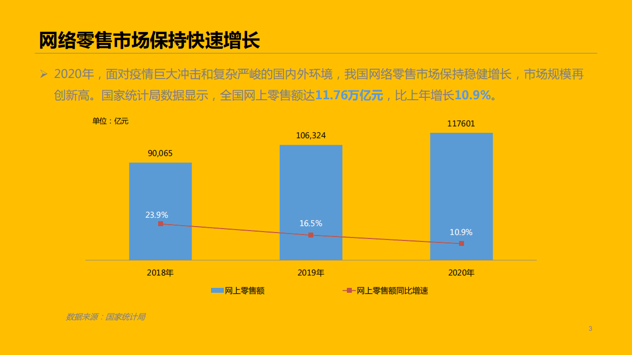 商务部电子商务和信息化司：2020年网络零售市场发展报告.pdf 第3页
