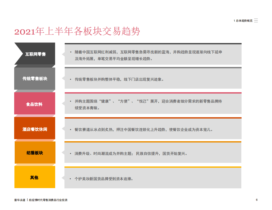 普华永道：2016-2021年上半年中国消费行业并购活动回顾及趋势展望.pdf 第6页