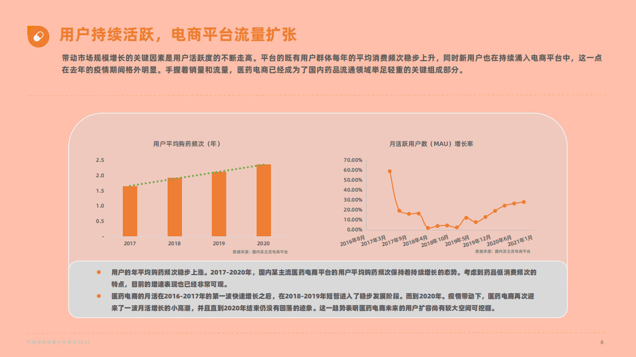 蛋壳研究院：2021响应用户需求的医药电商革命.pdf 第6页
