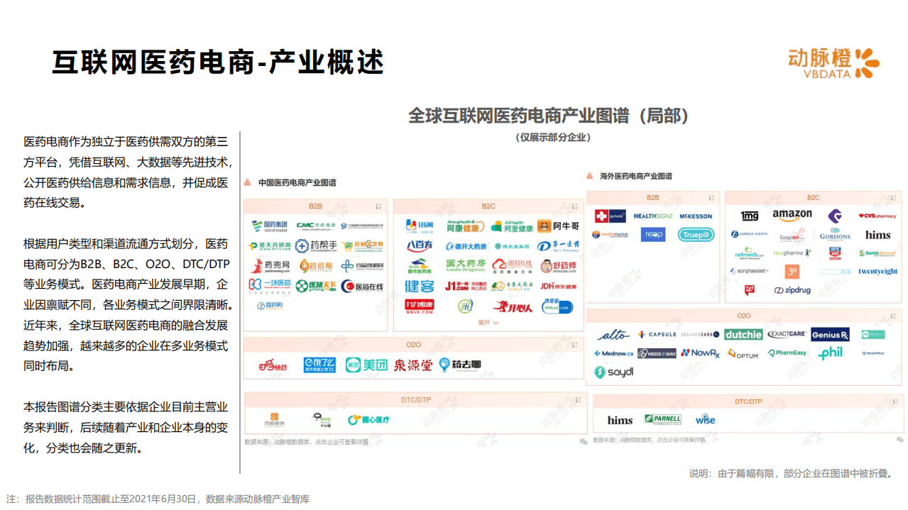 动脉橙：2015-2021年H1全球互联网医药电商价值趋势报告.pdf 第4页