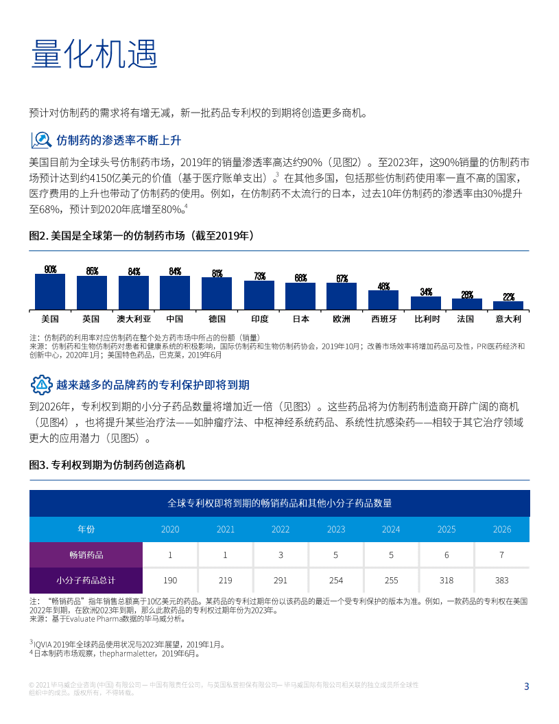毕马威：医药行业仿制药2030-抑制下降趋势的三种策略.pdf 第4页