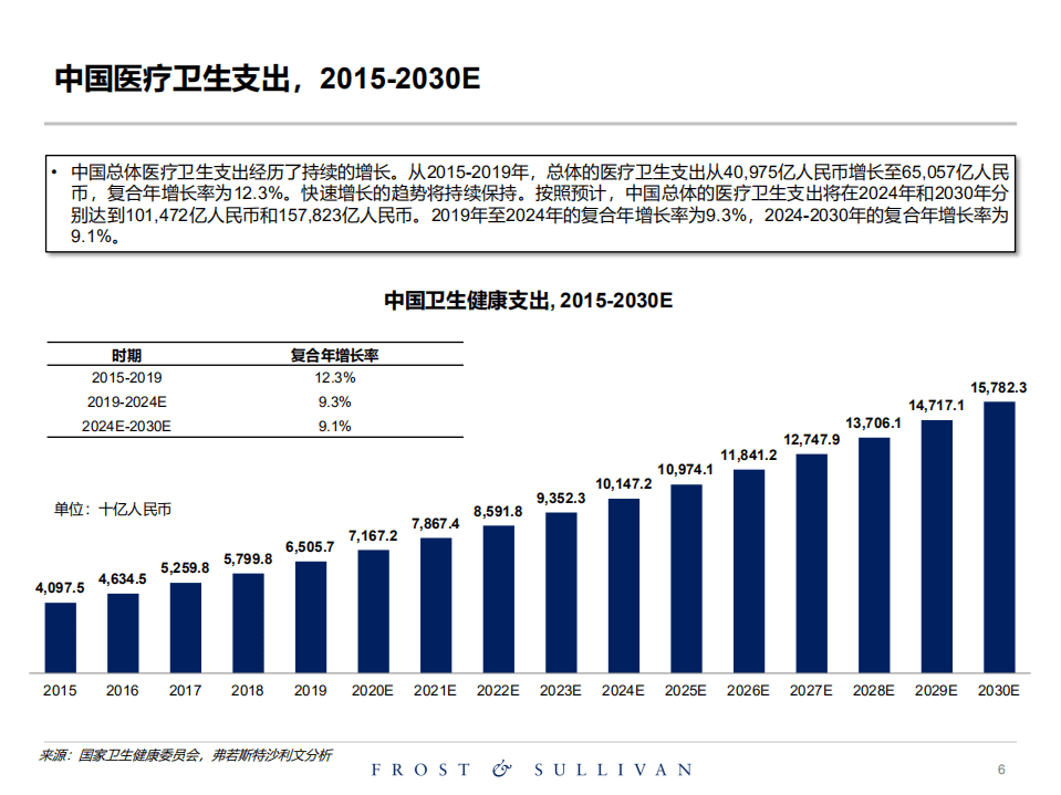 弗若斯特沙利文：关于小核酸药物独立市场研究报告.pdf 第6页