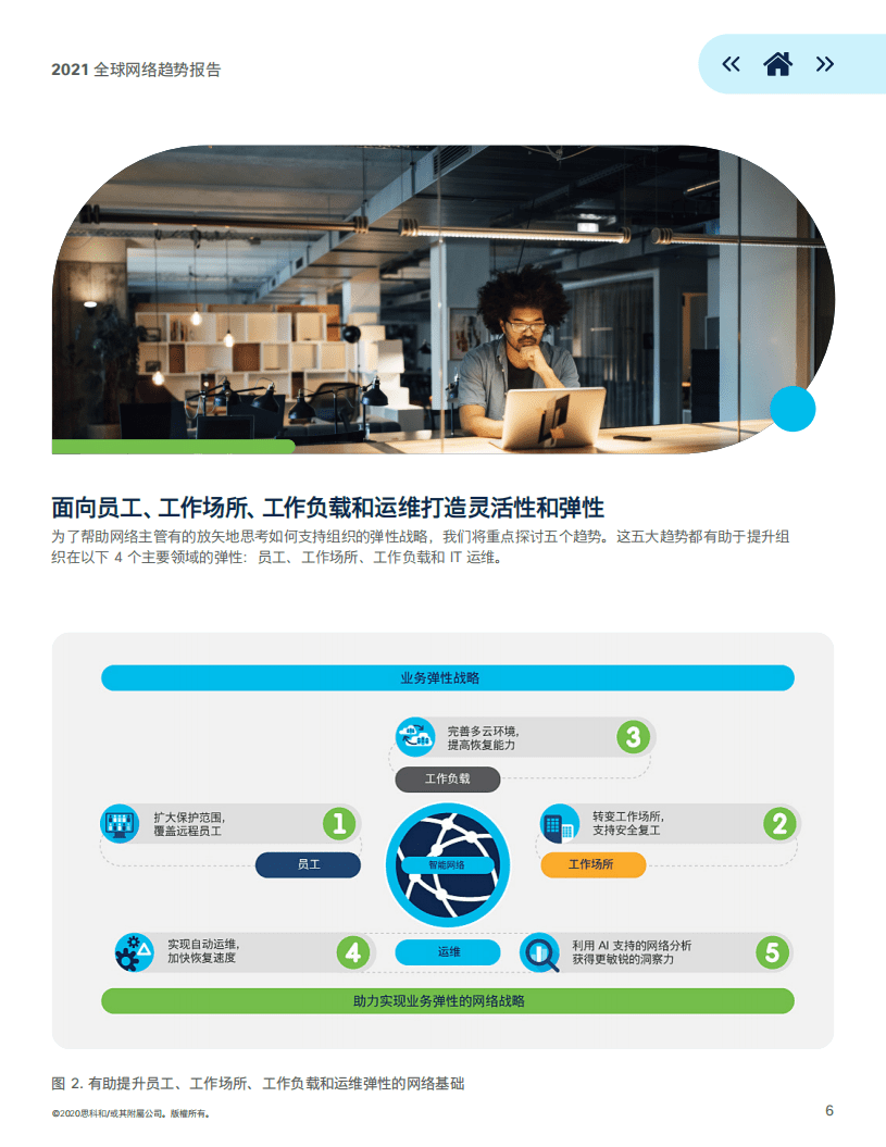 思科和：2021全球网络趋势报告.pdf 第6页
