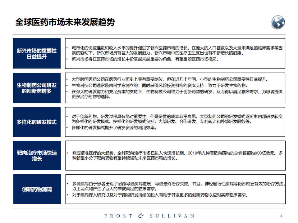 弗若斯特沙利文：医药行业：关于创新药物独立市场研究报告.pdf 第4页