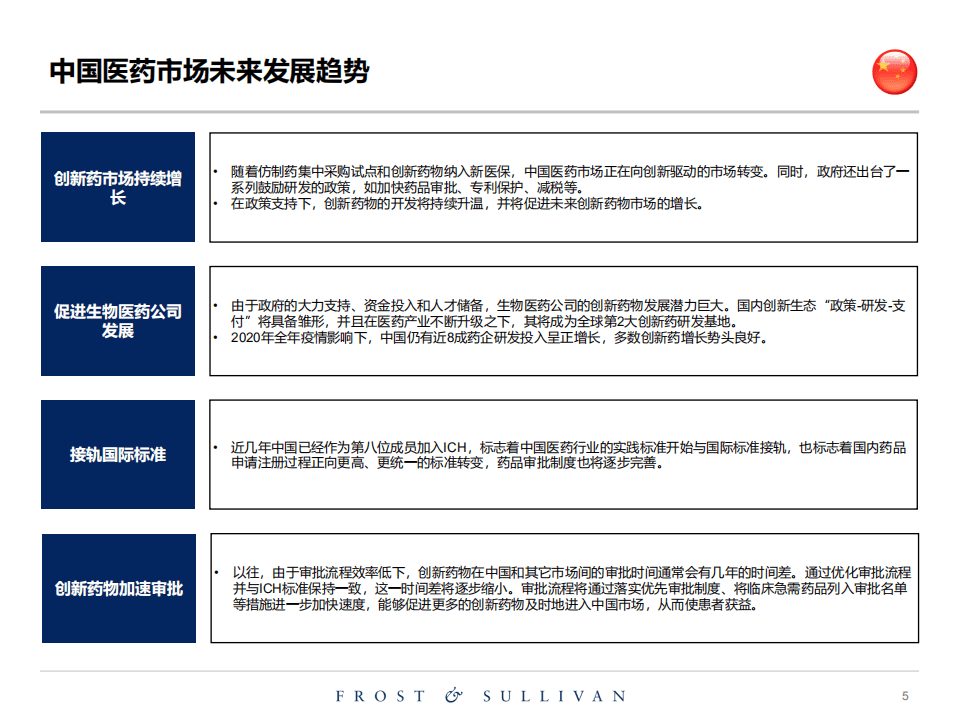 弗若斯特沙利文：医药行业：关于创新药物独立市场研究报告.pdf 第5页
