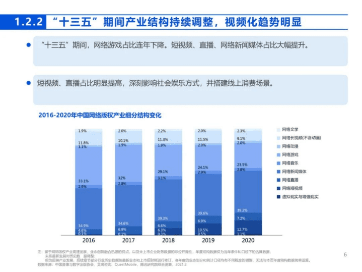腾讯研究院：中国网络版权产业发展报告（2020）.pdf 第6页