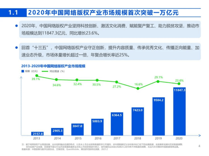 腾讯研究院：中国网络版权产业发展报告（2020）.pdf 第4页