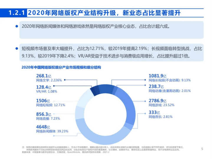 腾讯研究院：中国网络版权产业发展报告（2020）.pdf 第5页