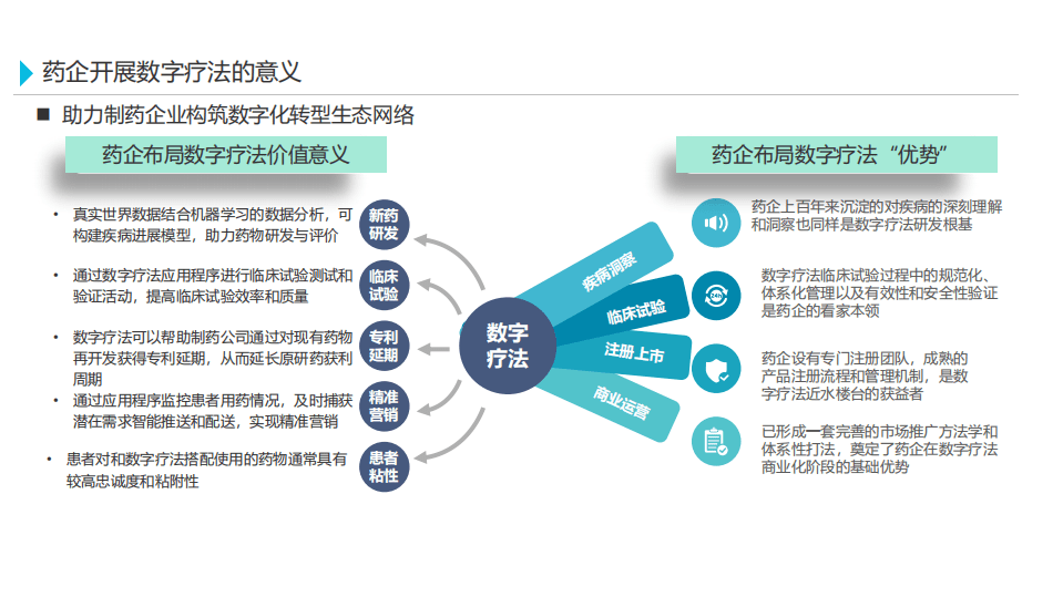 健康界：全球排名前十药企在数字疗法领域布局研究.pdf 第5页