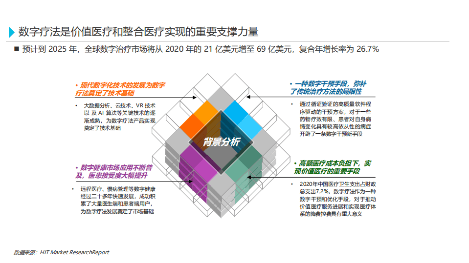 健康界：全球排名前十药企在数字疗法领域布局研究.pdf 第4页