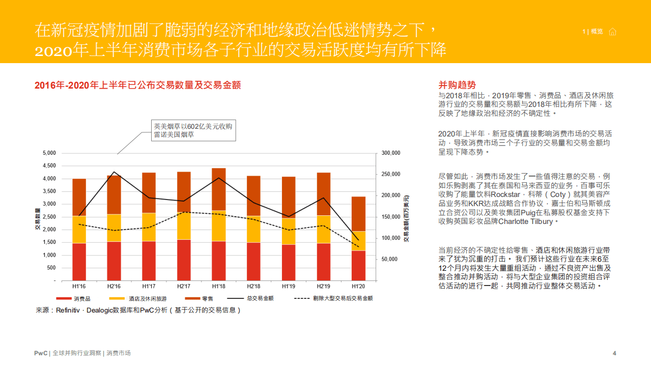 普华永道：消费行业全球并购行业洞察.pdf 第4页